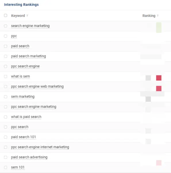검색엔진랜드 가이드 "PPC란?" - 키워드 순위