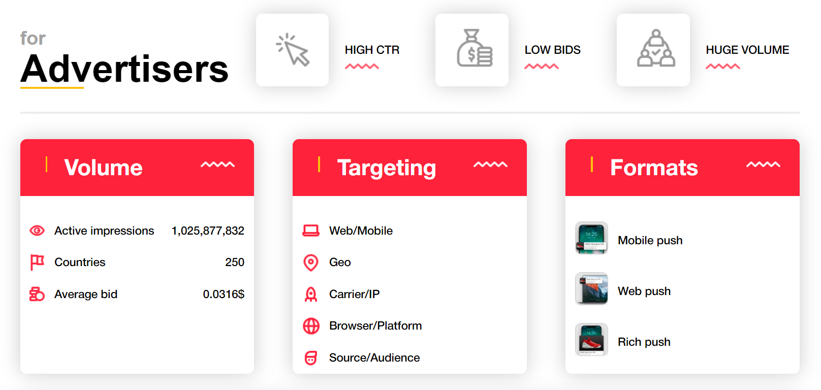 DatsPush İnceleme - Reklamveren İstatistikleri İçin DatsPush Review- For Advertisers Stats