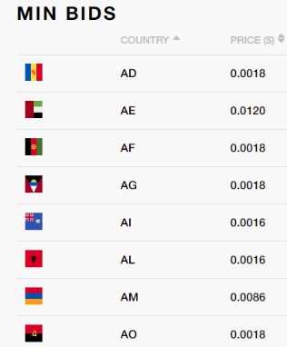Datspush İnceleme Pushnotification platformu (15)