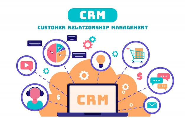 perangkat lunak CRM