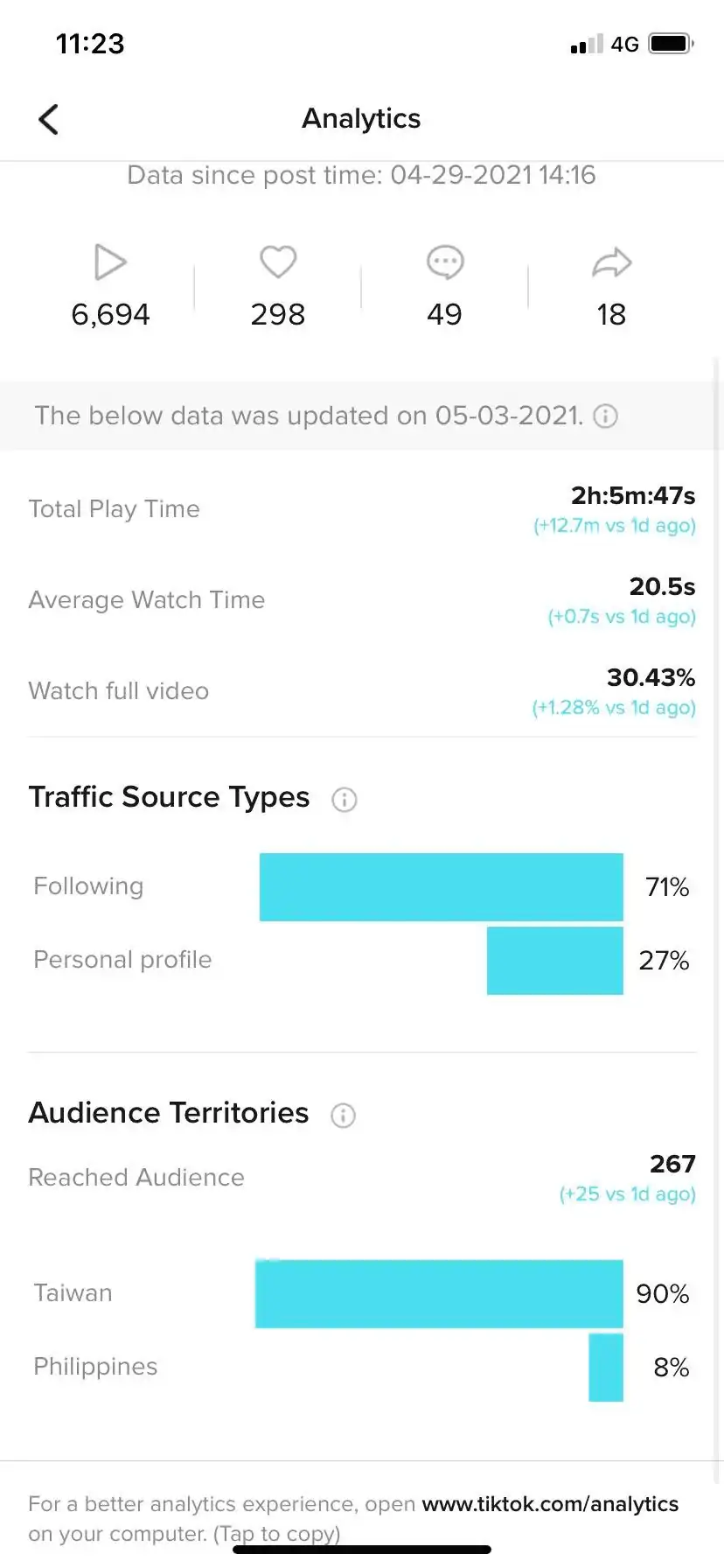 การวิเคราะห์ tiktok