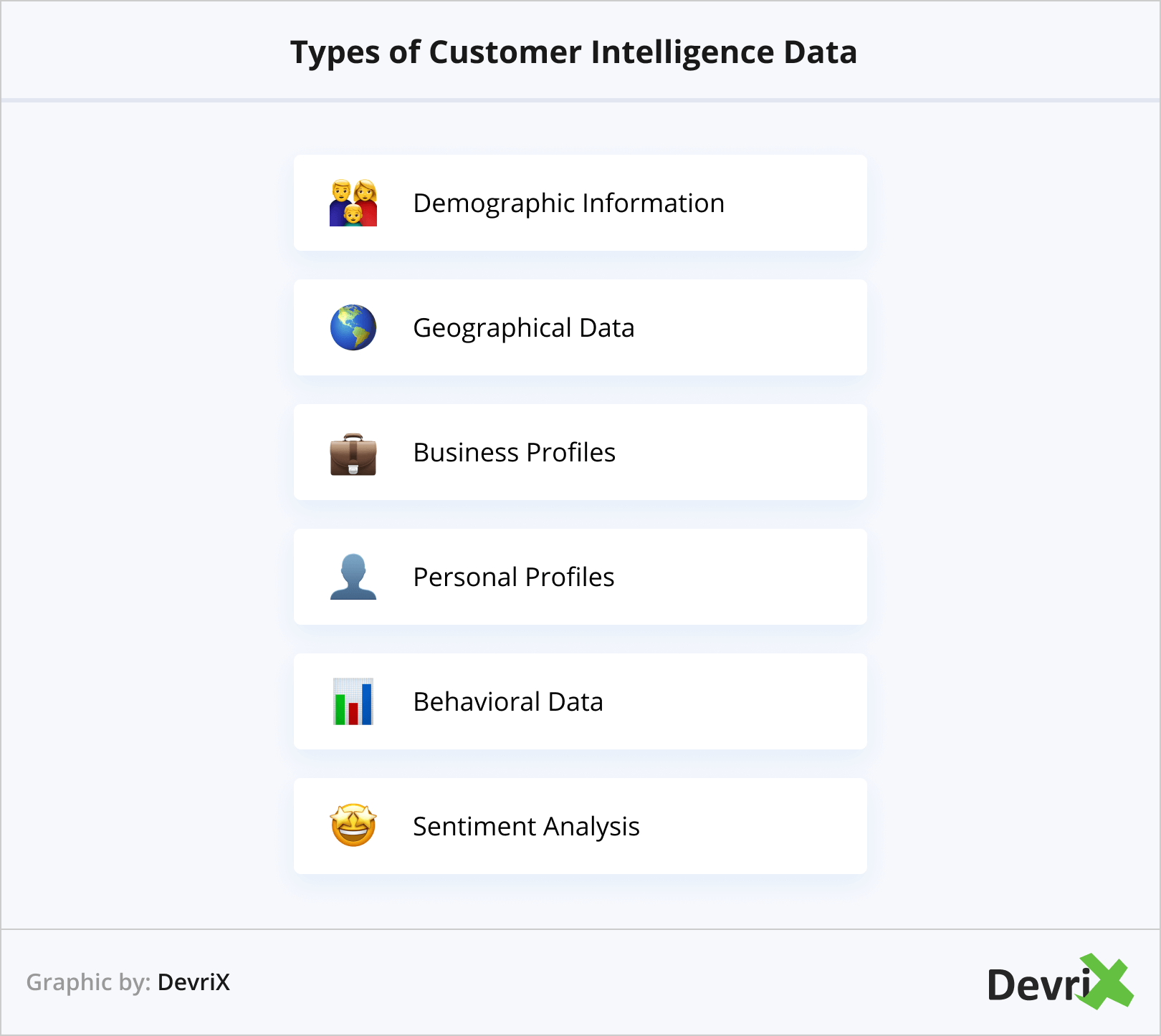 Tipi di dati di Customer Intelligence