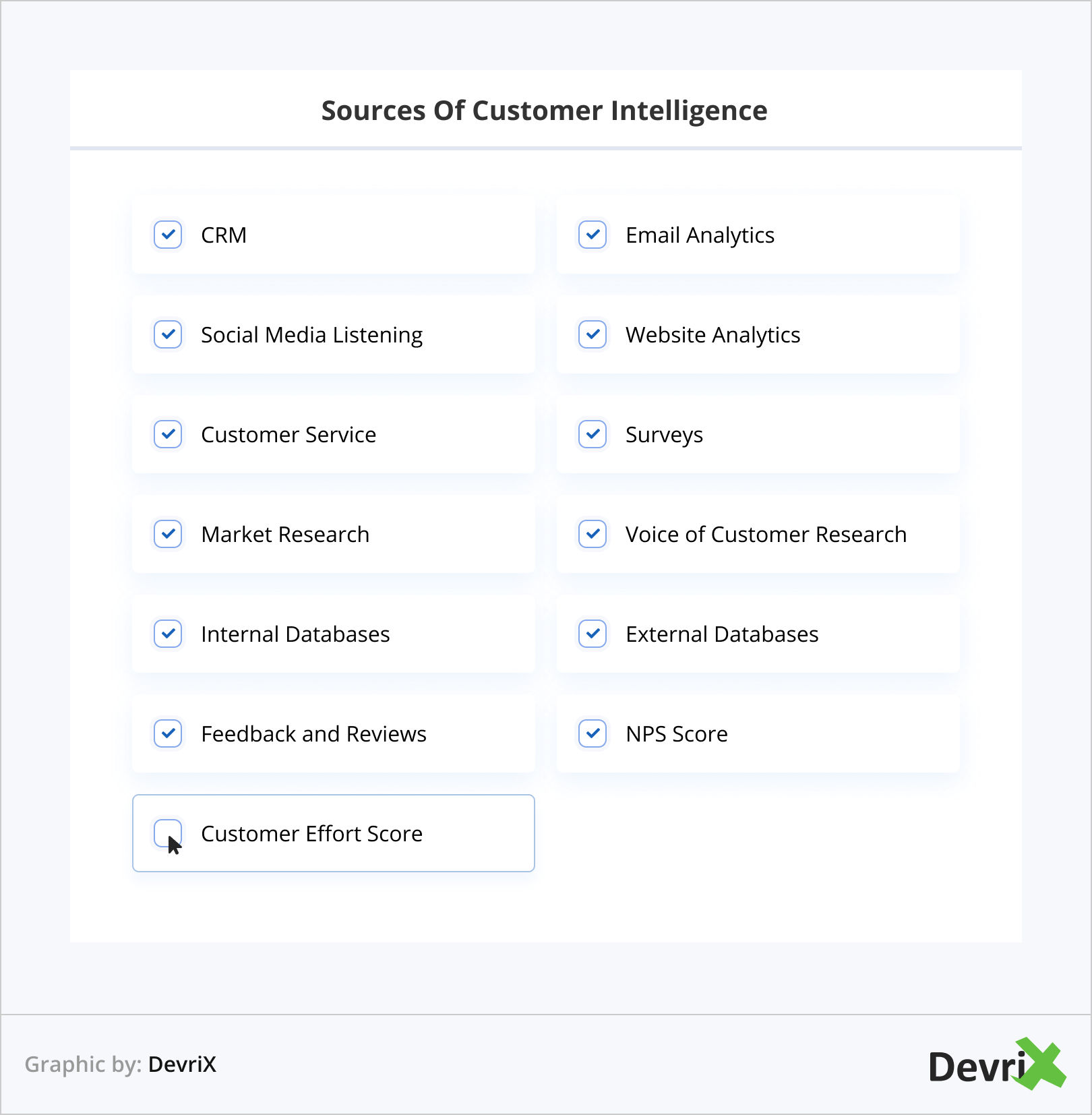 Fonti di Customer Intelligence