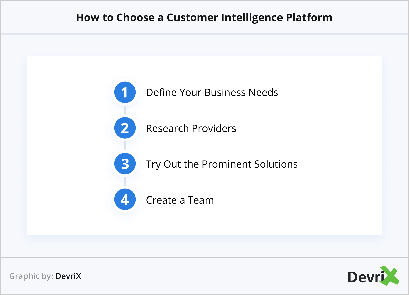 Come scegliere una piattaforma di customer intelligence