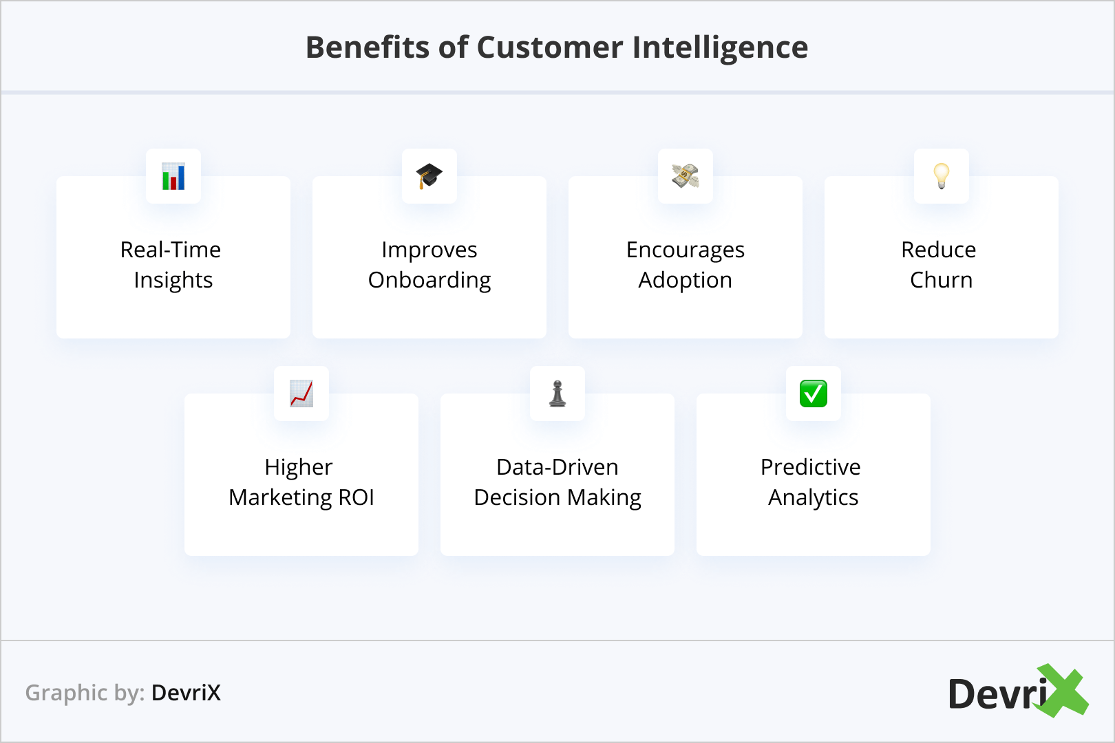Vantaggi della Customer Intelligence