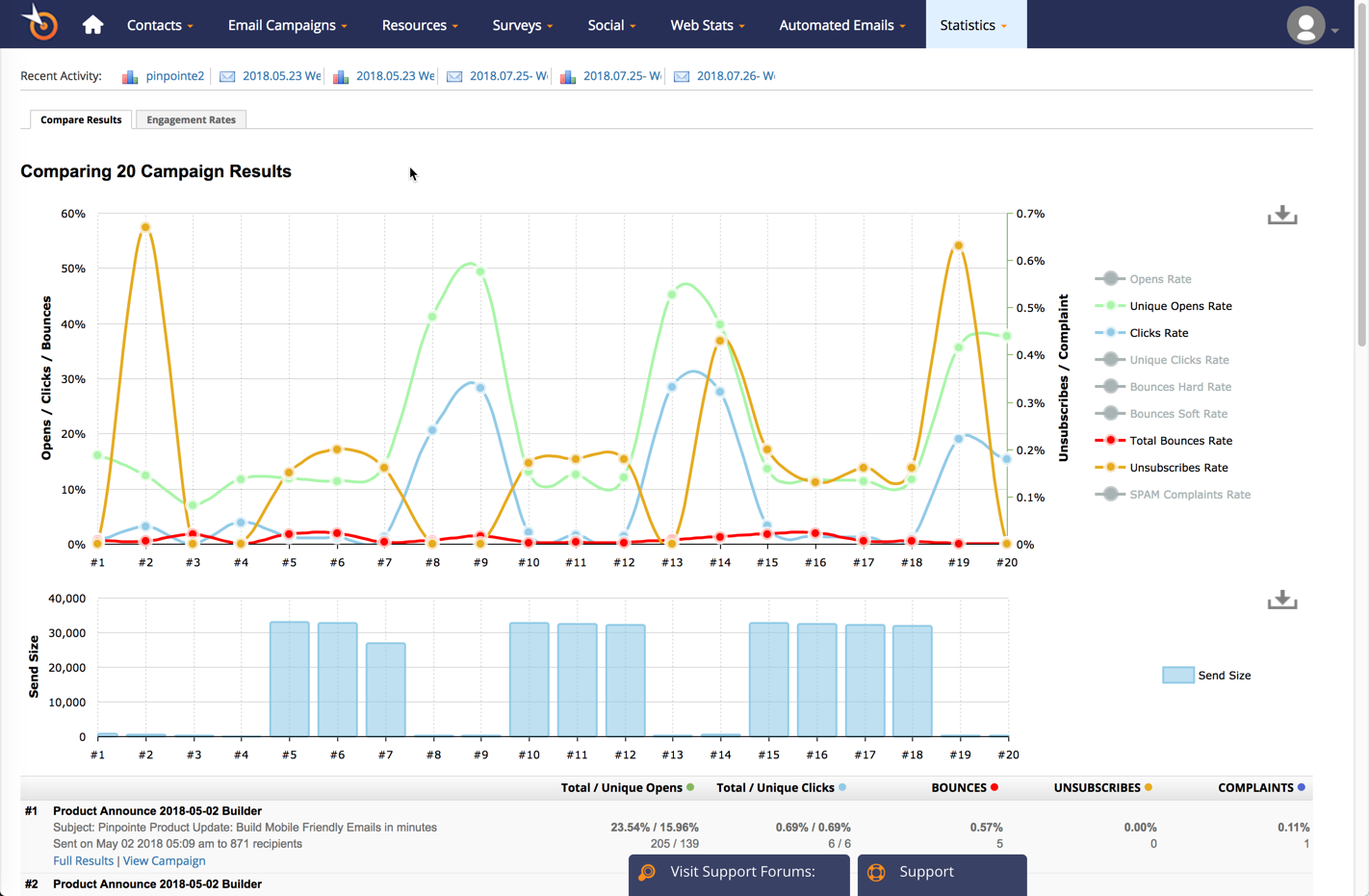pinpointe Review Coupon Codes email marketing coupon codes