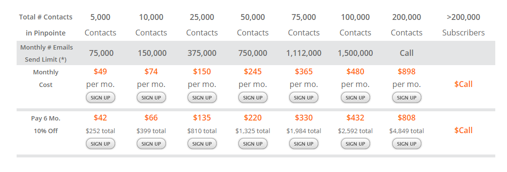 Pinpointe prices with discount coupons