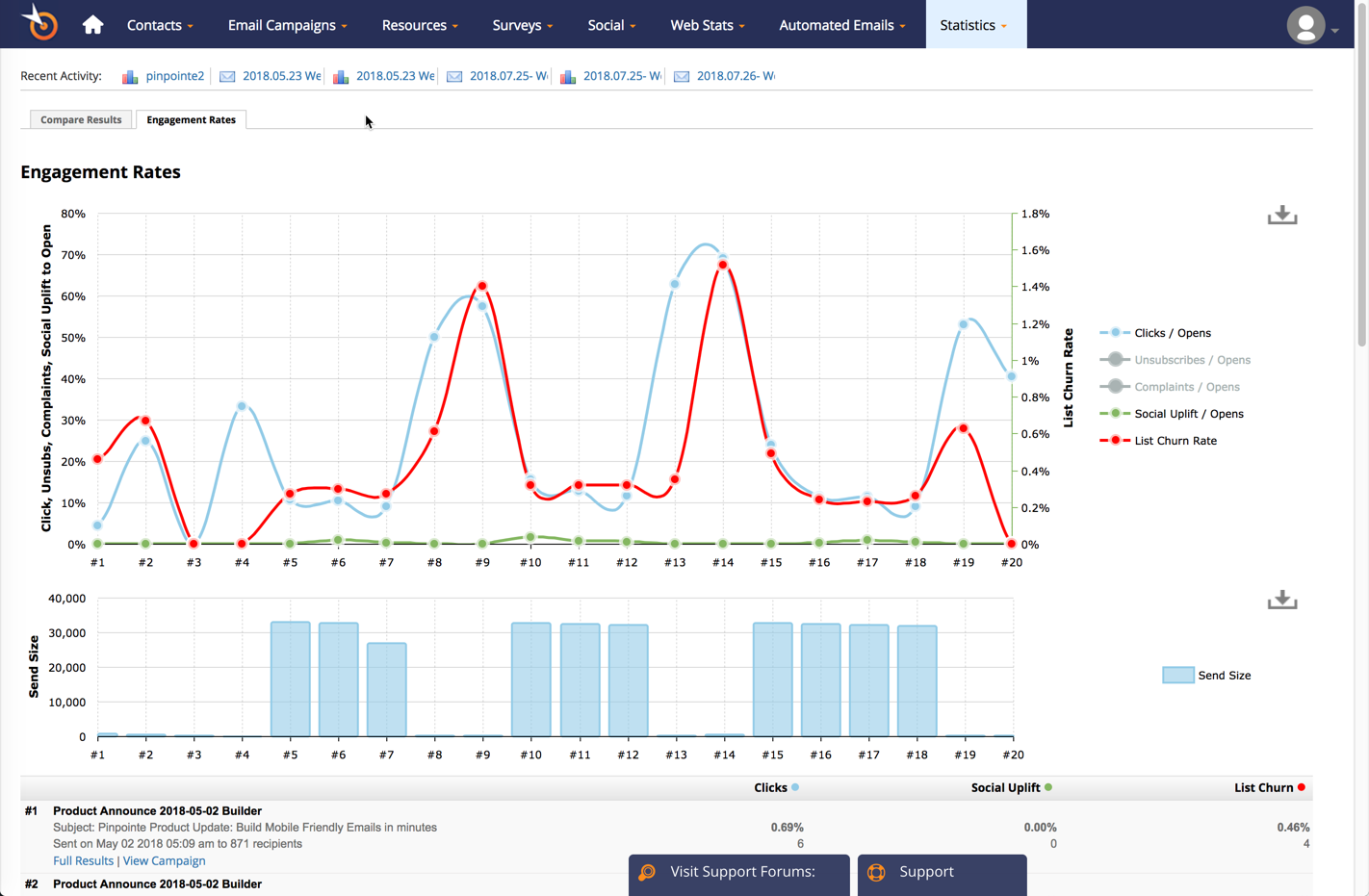 pinpointe email marketing coupon codes