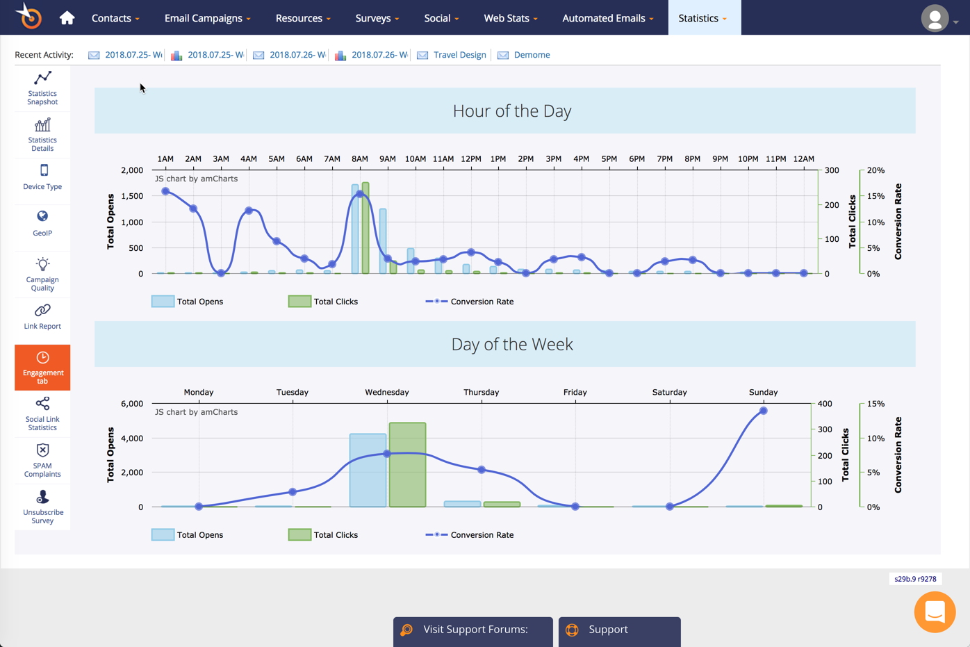 pinpointe Review Coupon Codes email marketing coupon codes