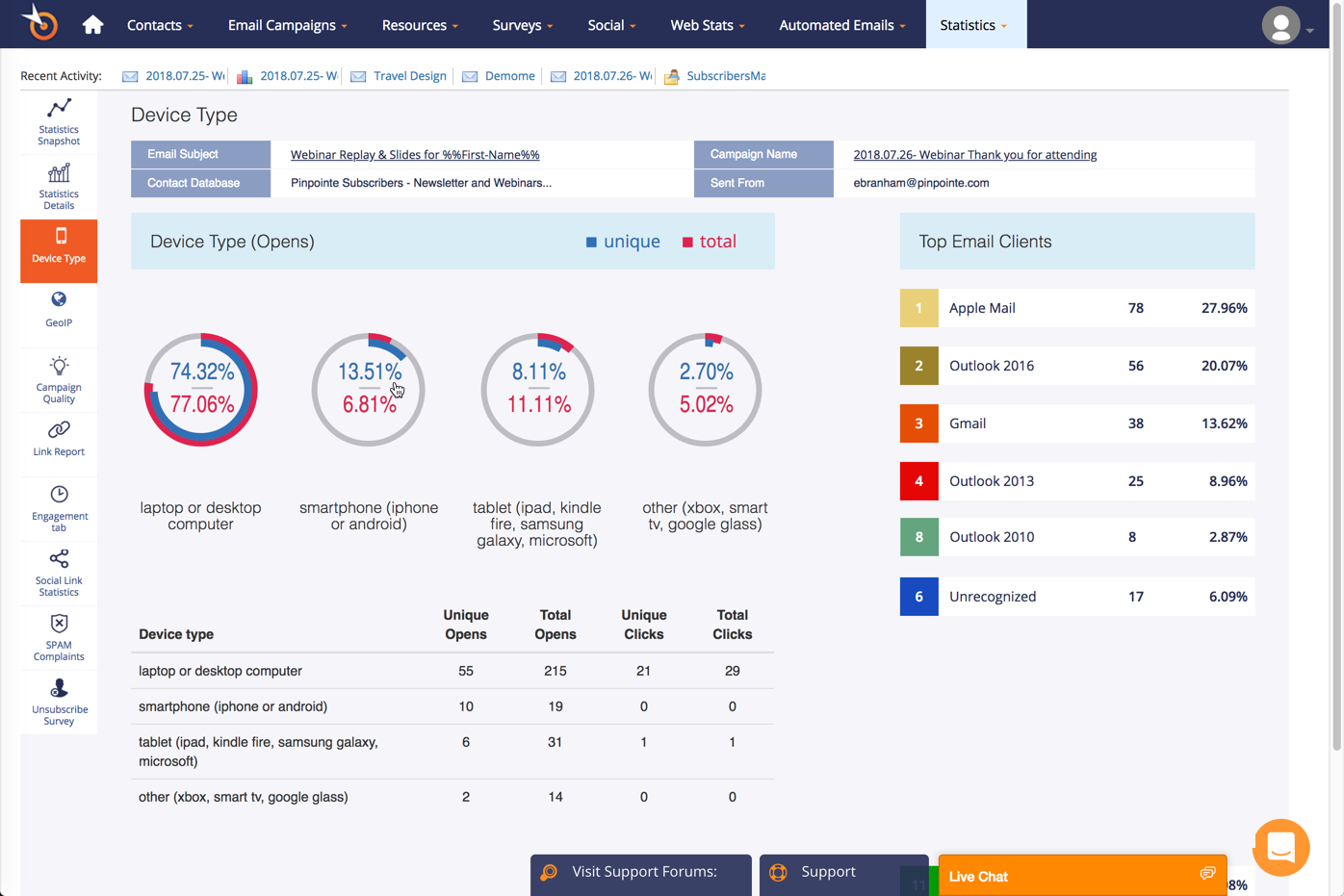 Pinpointe Features Pinpointe Discount coupons