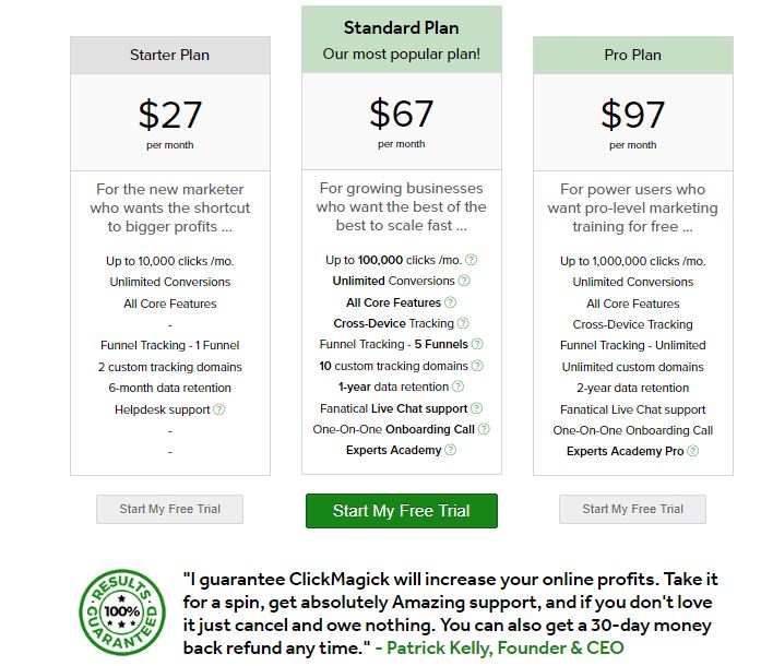 Clickmagick Pricing