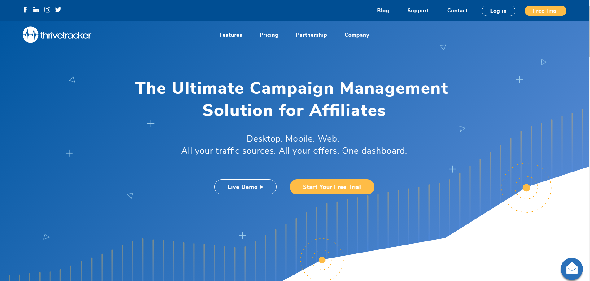 ThriveTracker Overview- Affiliate Tracker