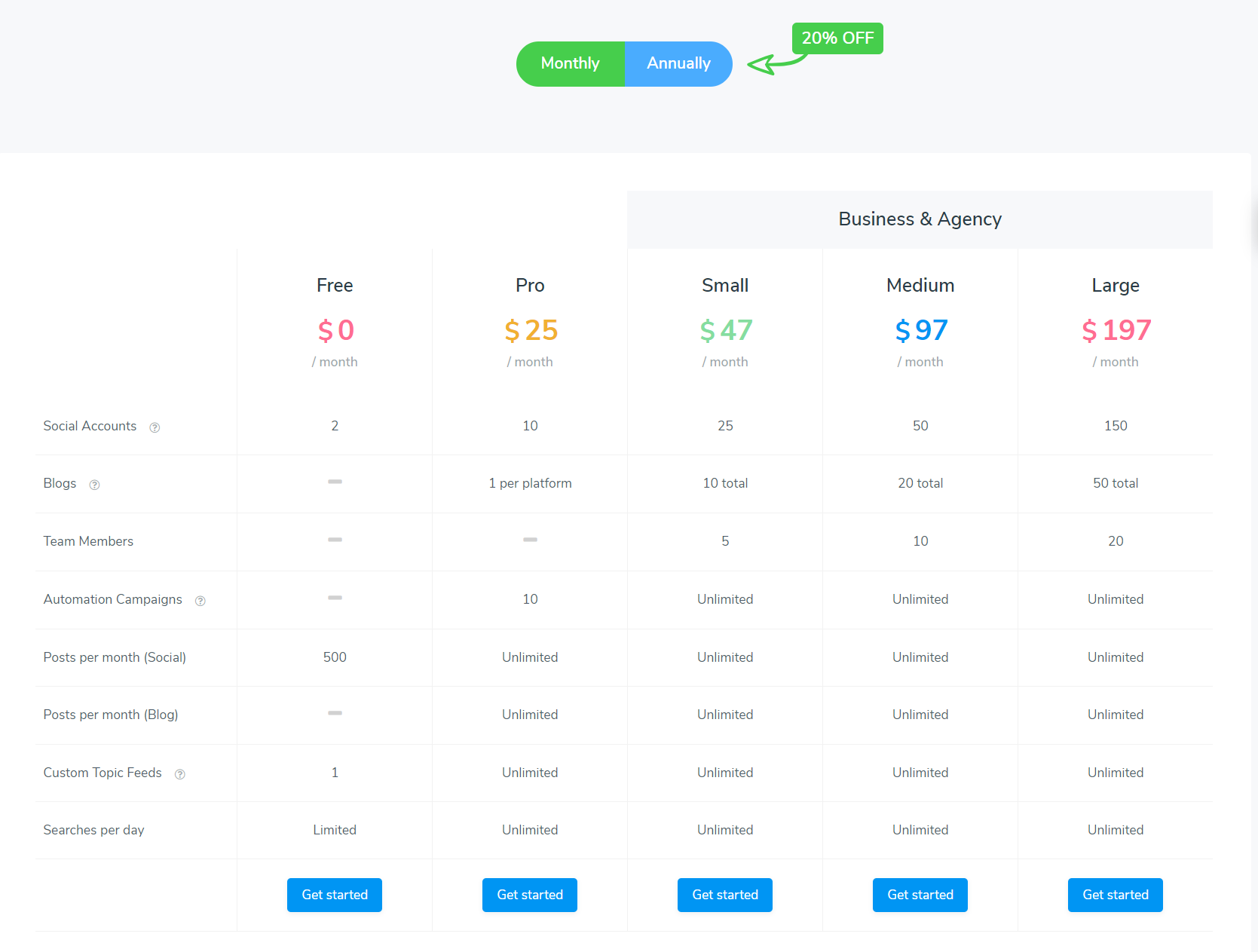 ContentStudio pricing plan