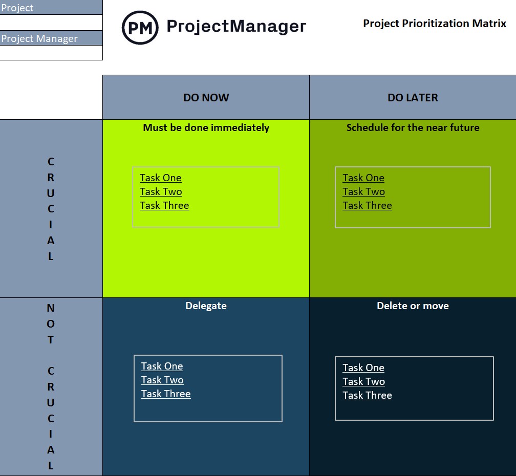 Modelo de priorização de projetos do ProjectManager