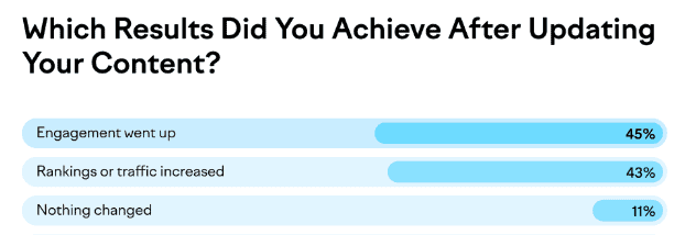 定期更新内容的好处