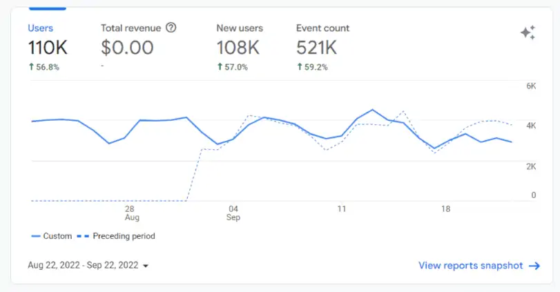 shanebarker.com 的月流量