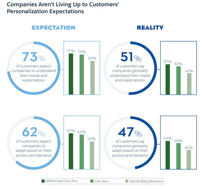 Salesforce'un "Bağlı Müşterinin Durumu"