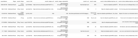 คู่มือ Google’s Knowledge Graph Search API สำหรับ SEO