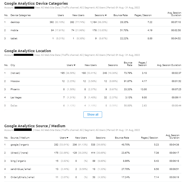 GA-Geräte-und-Stadt-Metriken