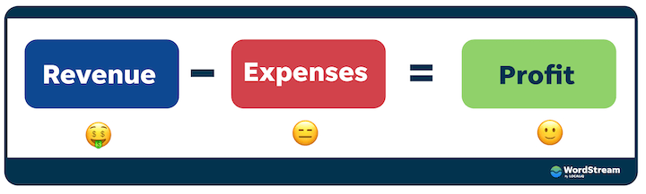 Noțiuni de bază pentru bugetul întreprinderilor mici - venituri vs profit