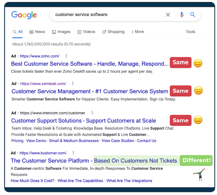 เคล็ดลับการคัดลอกโฆษณา ppc - ตัวอย่างโฆษณา Google ที่มีคุณสมบัติสร้างความแตกต่าง