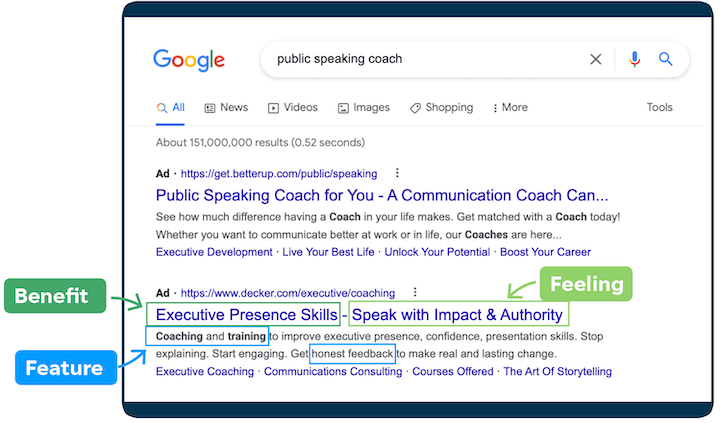 เคล็ดลับการคัดลอกโฆษณา ppc - ตัวอย่างโฆษณา Google ที่มีคุณลักษณะ ประโยชน์ และความรู้สึก