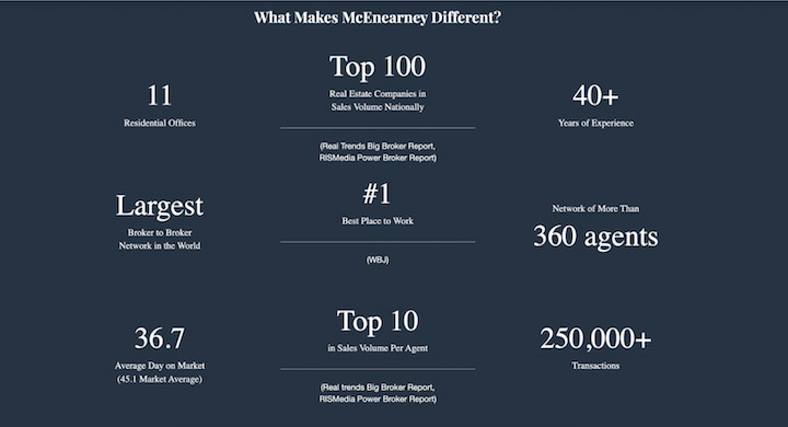 Designbeispiele für Immobilien-Websites - Website von Mcnearny