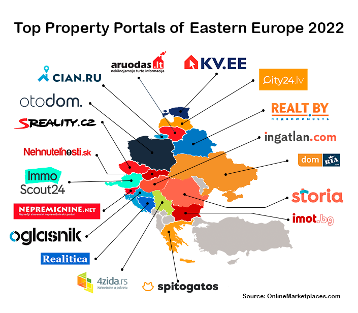 Principales portales inmobiliarios de Europa del Este 2022