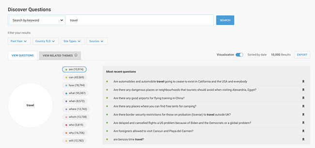 BuzzSumo pentru a descoperi întrebări