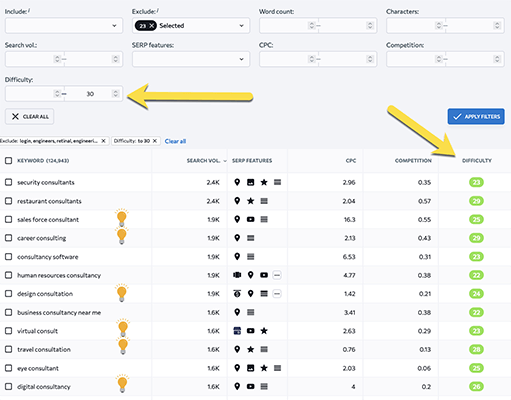 SE Ranking - Instrument de cercetare a cuvintelor cheie