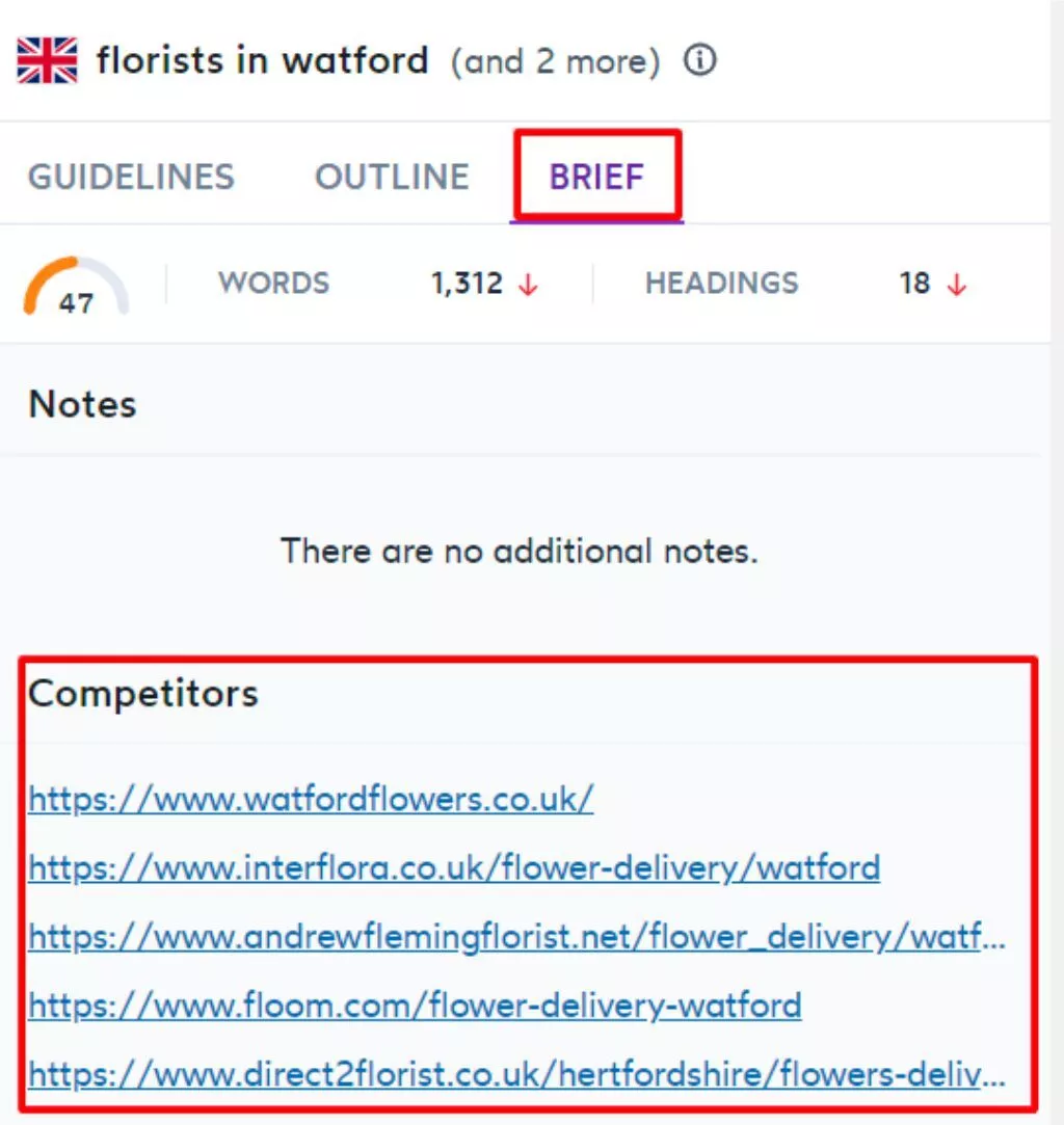 沃特福德的花店