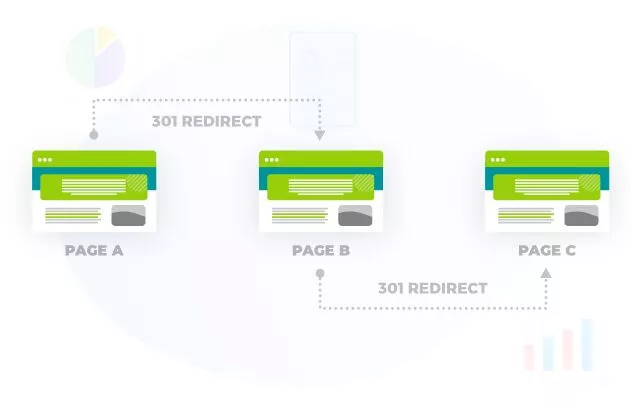 301 重定向
