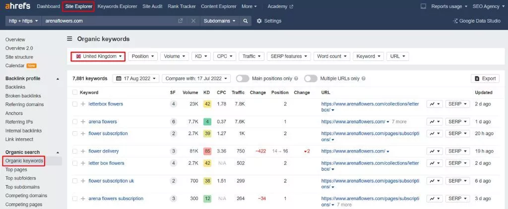 ahrefs 有機關鍵詞