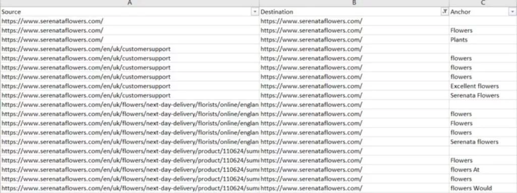 整潔的電子表格