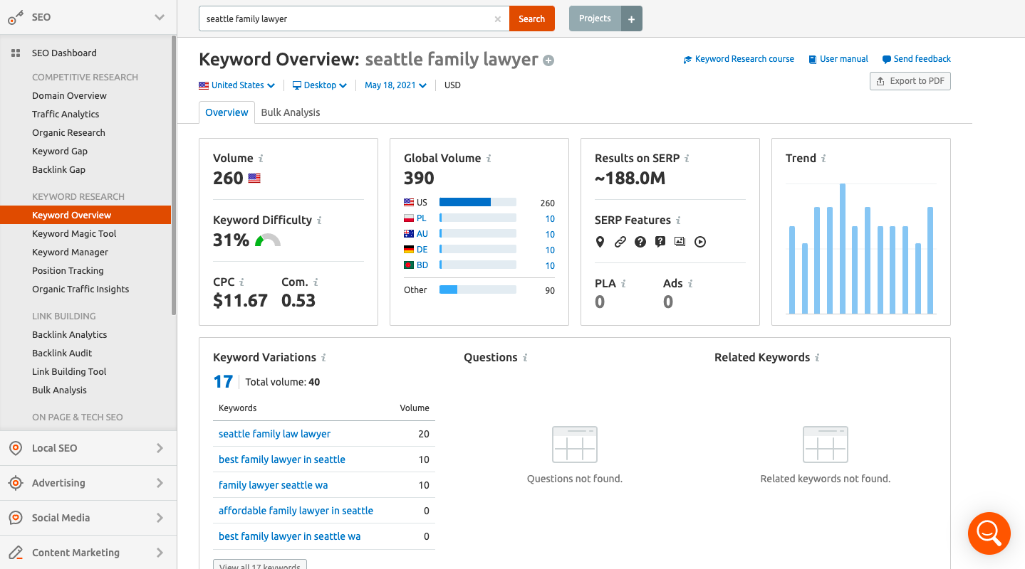Panoramica delle parole chiave per la ricerca.