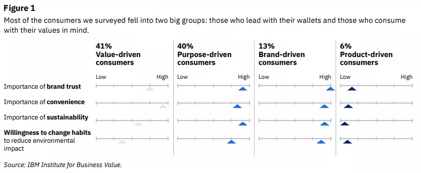 Marketing Sustentável