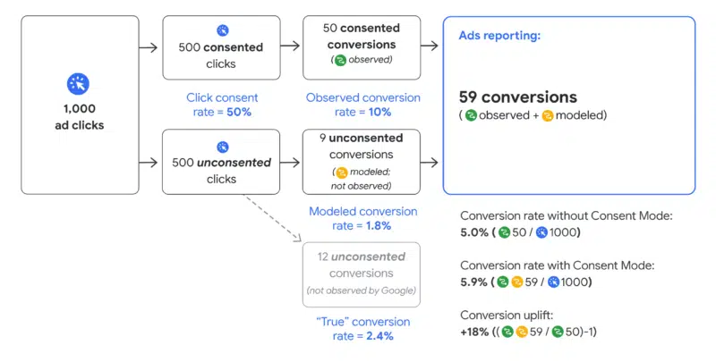 Google Analytics 4 - تقارير تحويلات إعلانات Google