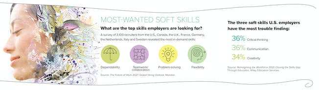 Soft skill Masa Depan Pekerjaan
