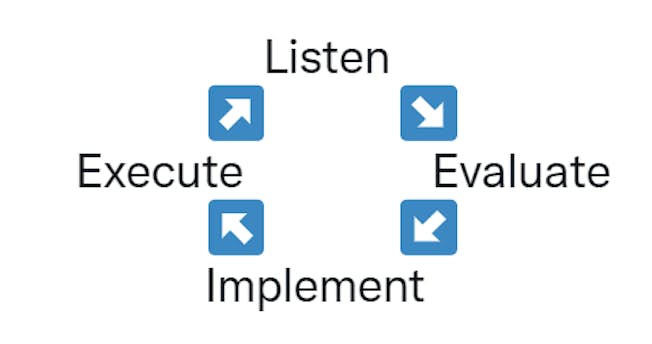 Roda gila kepemimpinan