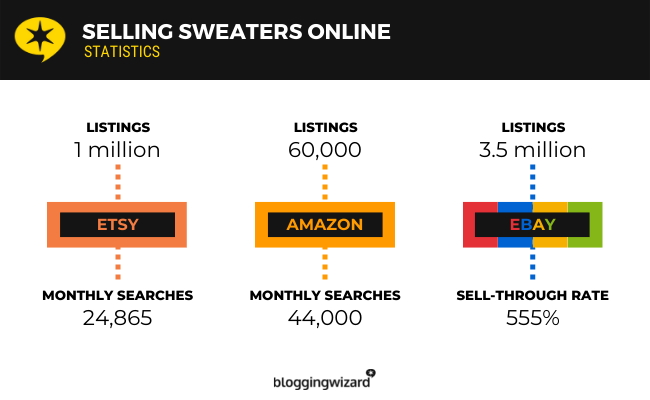 Pullover online verkaufen