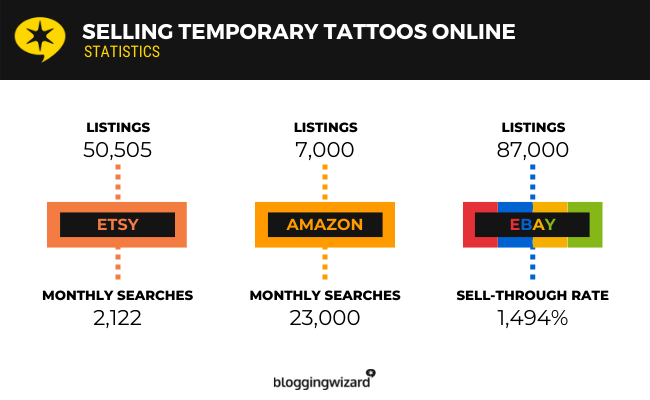 Temporäre Tattoos online verkaufen