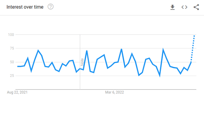 Kabel Google Trends