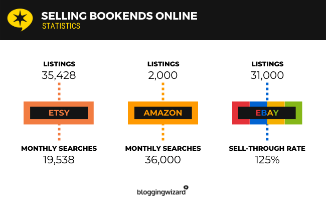 Buchstützen online verkaufen