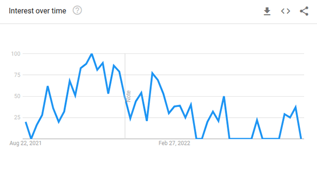 Mützen Google Trends