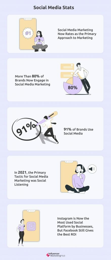 احصائيات وسائل التواصل الاجتماعي