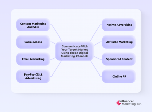 قنوات التسويق الرقمي
