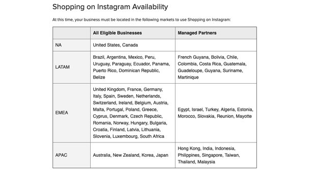Доступность для покупок