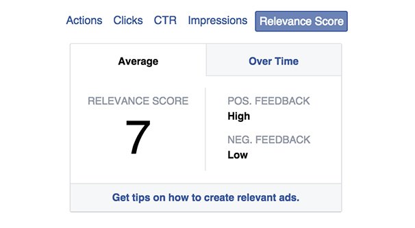 FB IG の関連性スコア