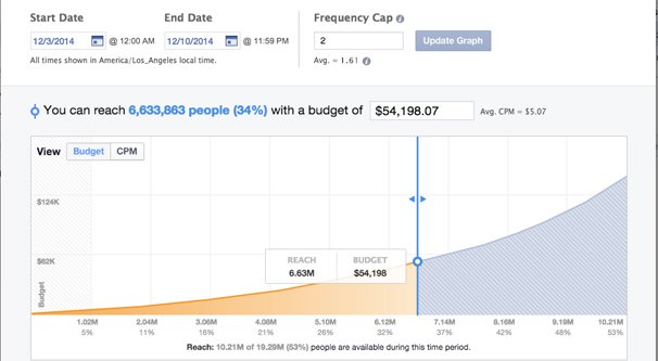 広告頻度グラフ