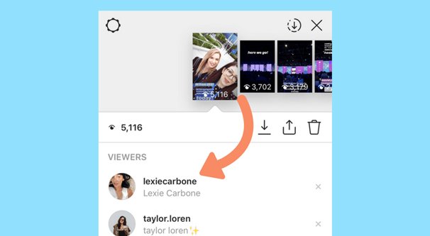 Зрители YouTube в рейтинге